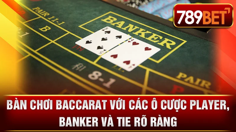 Bàn chơi Baccarat với các ô cược Player, Banker và Tie rõ ràng.