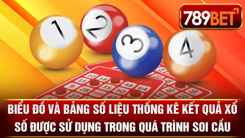 Biểu đồ và bảng số liệu thống kê kết quả xổ số được sử dụng trong quá trình soi cầu.