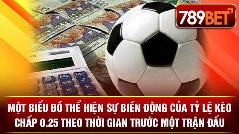 Một biểu đồ thể hiện sự biến động của tỷ lệ kèo chấp 0.25 theo thời gian trước một trận đấu.